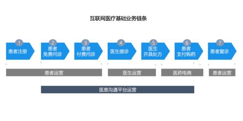 互聯(lián)網(wǎng)醫(yī)療運(yùn)營（四） 搭建完整運(yùn)營體系與網(wǎng)絡(luò)文化經(jīng)營