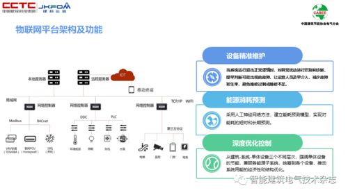 專家講壇 | 李陸峰 基于物聯(lián)網(wǎng)感知層的公共設(shè)施運(yùn)營節(jié)能研究