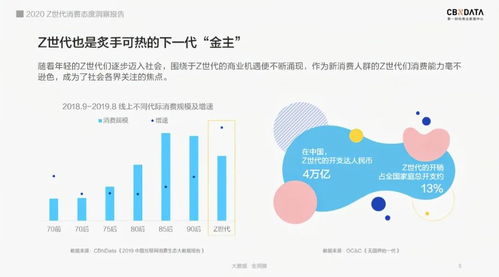 Z世代成為主流，品牌如何借助網(wǎng)絡(luò)文化經(jīng)營制勝營銷